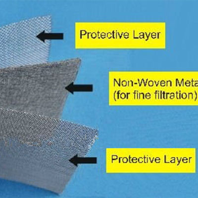 Stainless Steel Sintered Wire Mesh Filter Micron Grade 2-635 Mesh Count Cleanable